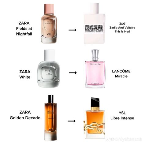 best dupe zara perfumes|zara aftershave smells like creed.